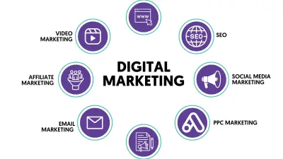 Digital Marketing Training in Nepal| Apex Skills Academy